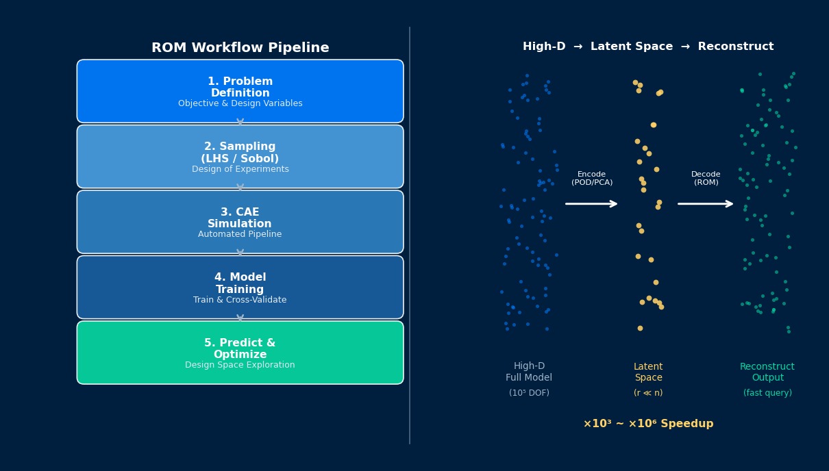 降阶模型实践：完整模型与降阶模型的加速比较