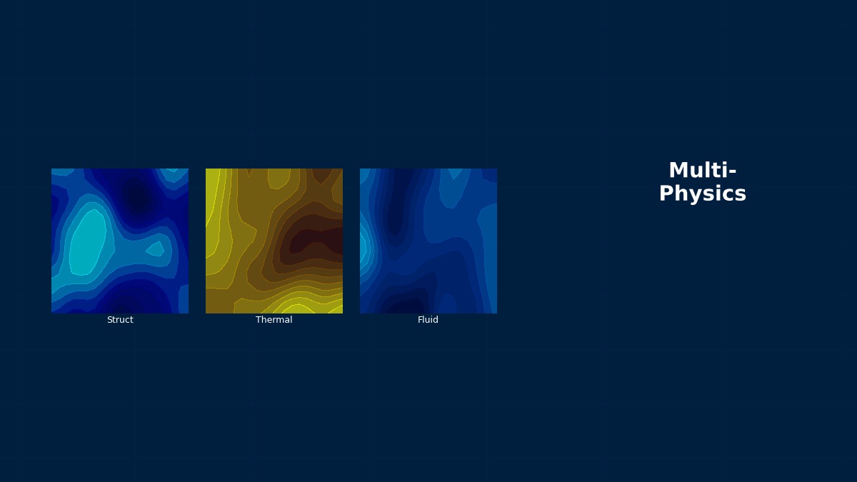 CAE visualization for comsol multiphysics approach theory - technical simulation diagram