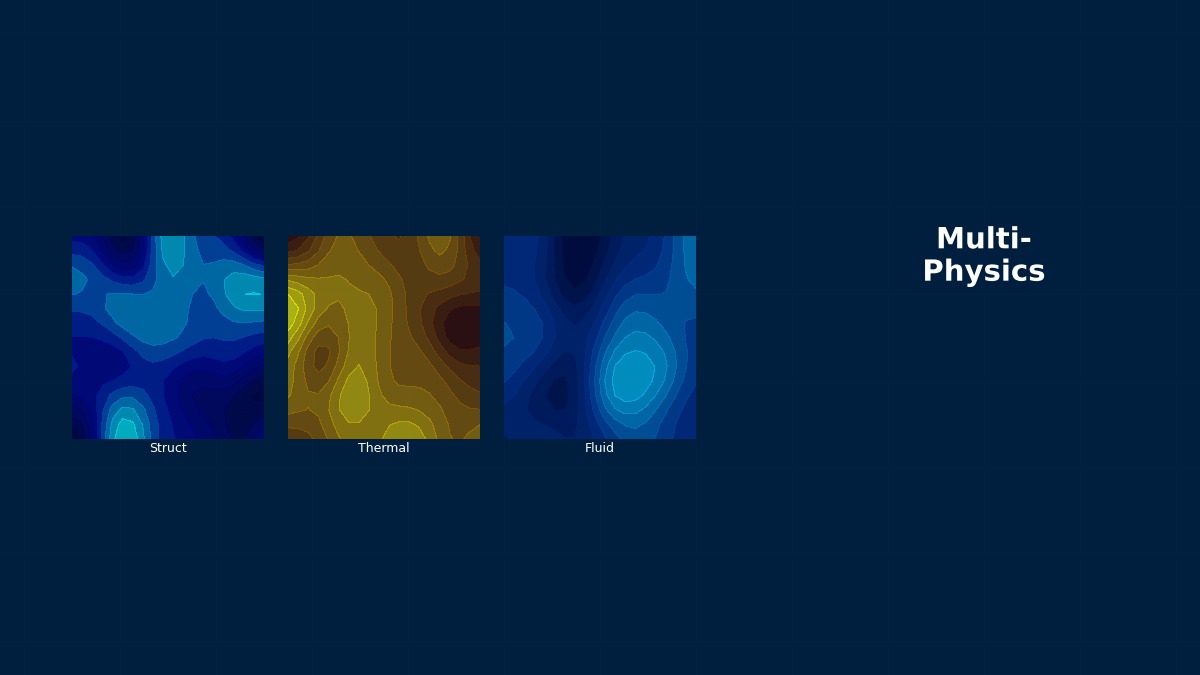 CAE visualization for convergence coupled theory - technical simulation diagram