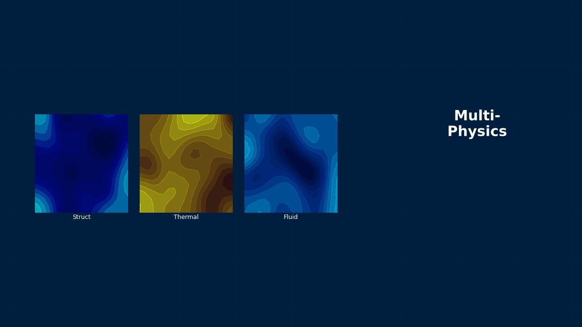 Data-driven multiphysics workflow showing surrogate model and PINN architecture for coupled CAE simulation