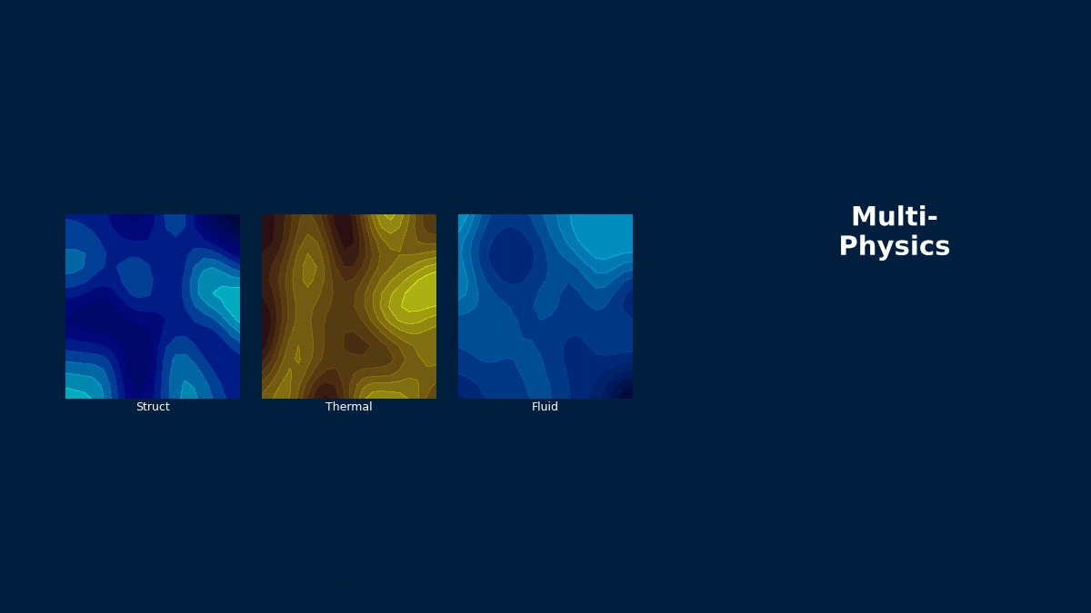 CAE visualization for digital twin multiphysics theory - technical simulation diagram