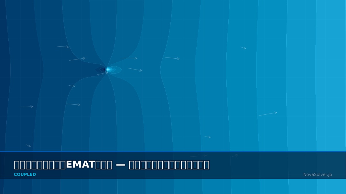 EMAT simulation troubleshooting: lift-off sensitivity curve, spurious mode waveform comparison, and SNR map across frequency and lift-off distance