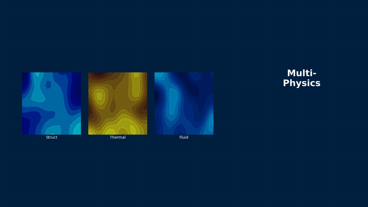 CAE visualization for multiscale coupling theory - technical simulation diagram
