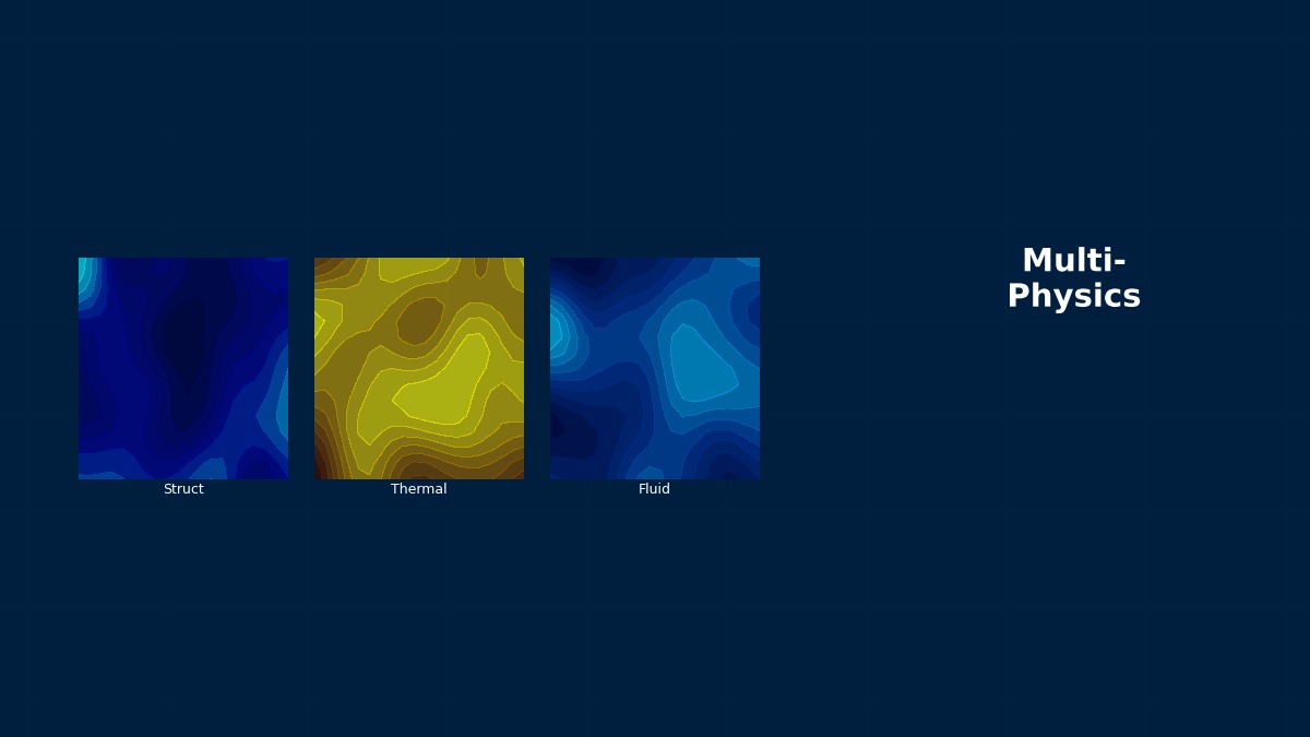 CAE visualization for partitioned vs monolithic theory - technical simulation diagram