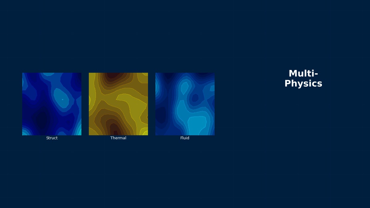Reduced order model workflow showing POD basis extraction from full-order multiphysics snapshots