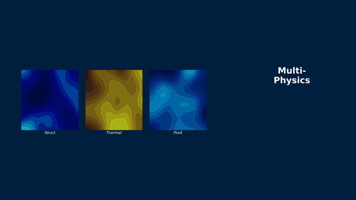 CAE visualization for staggered coupling theory - technical simulation diagram