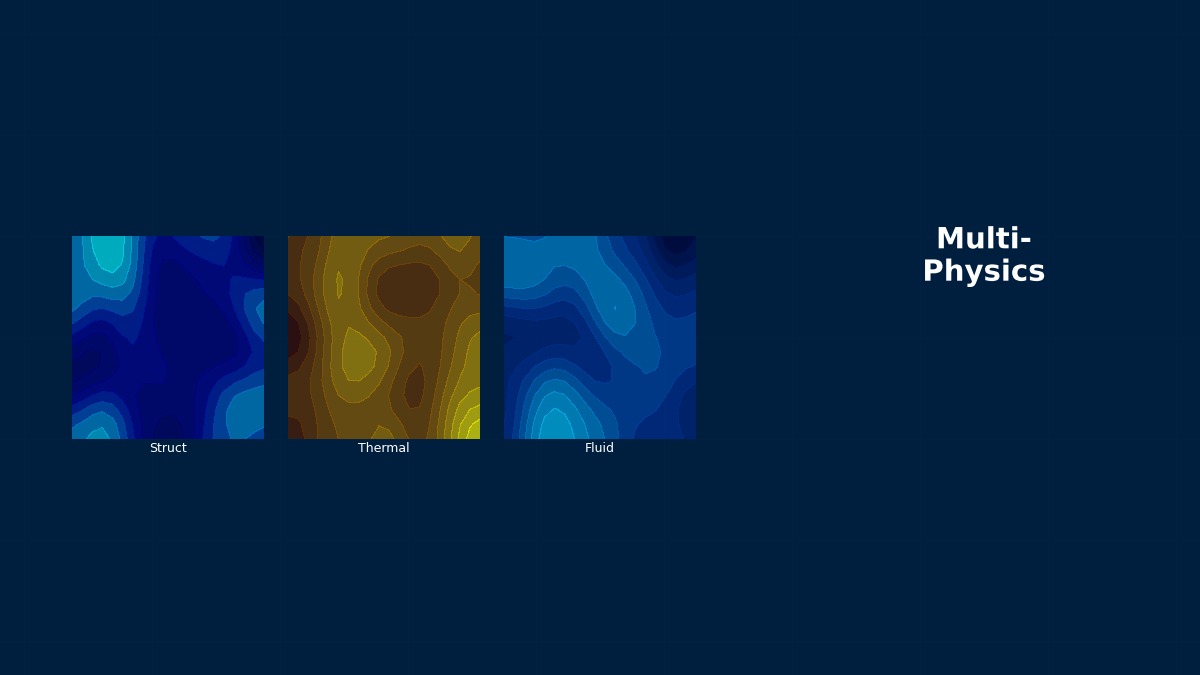 CAE visualization for system coupling strategies theory - technical simulation diagram