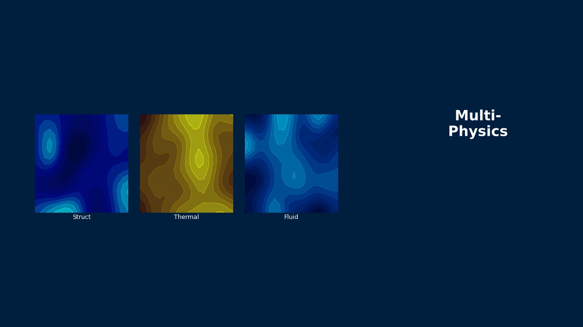 CAE visualization for uncertainty multiphysics theory - technical simulation diagram