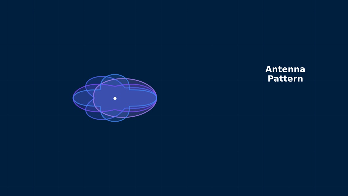 Phased array antenna radiation pattern simulation showing beam steering and array factor visualization