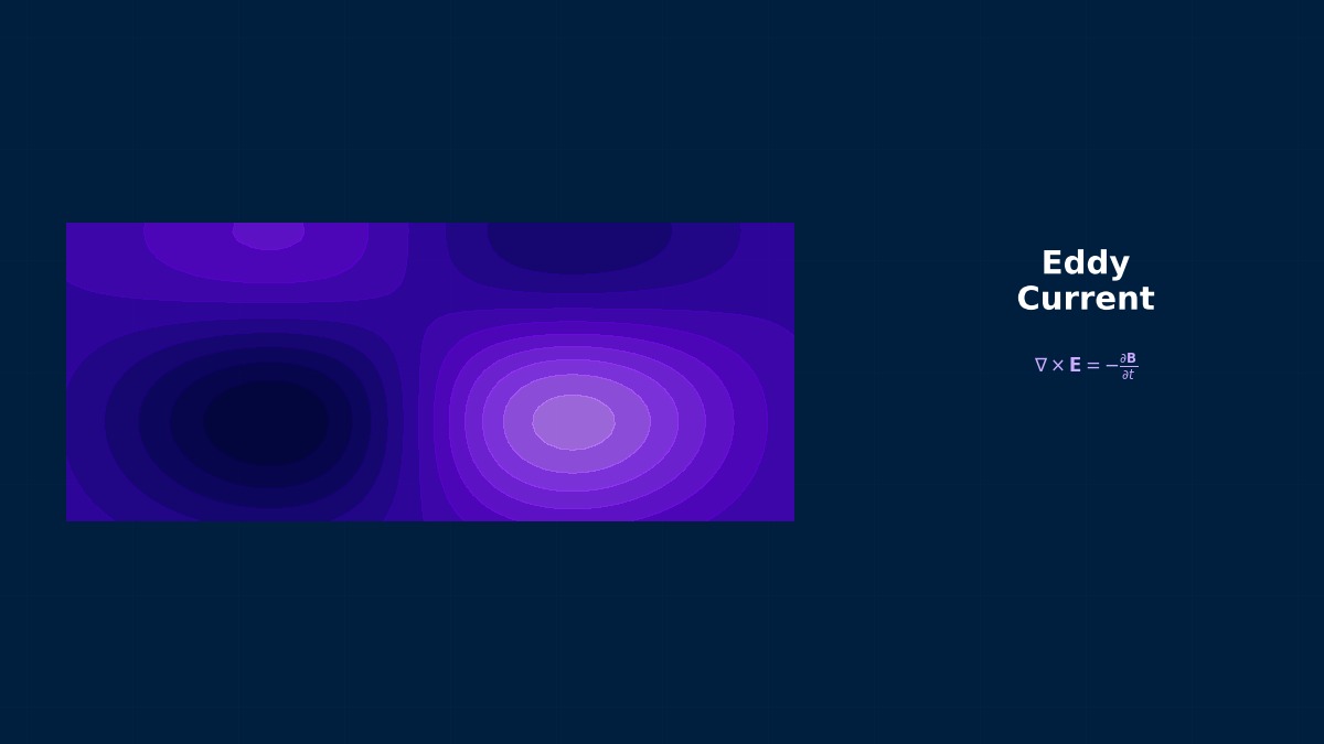 CAE visualization for induction heating theory - technical simulation diagram