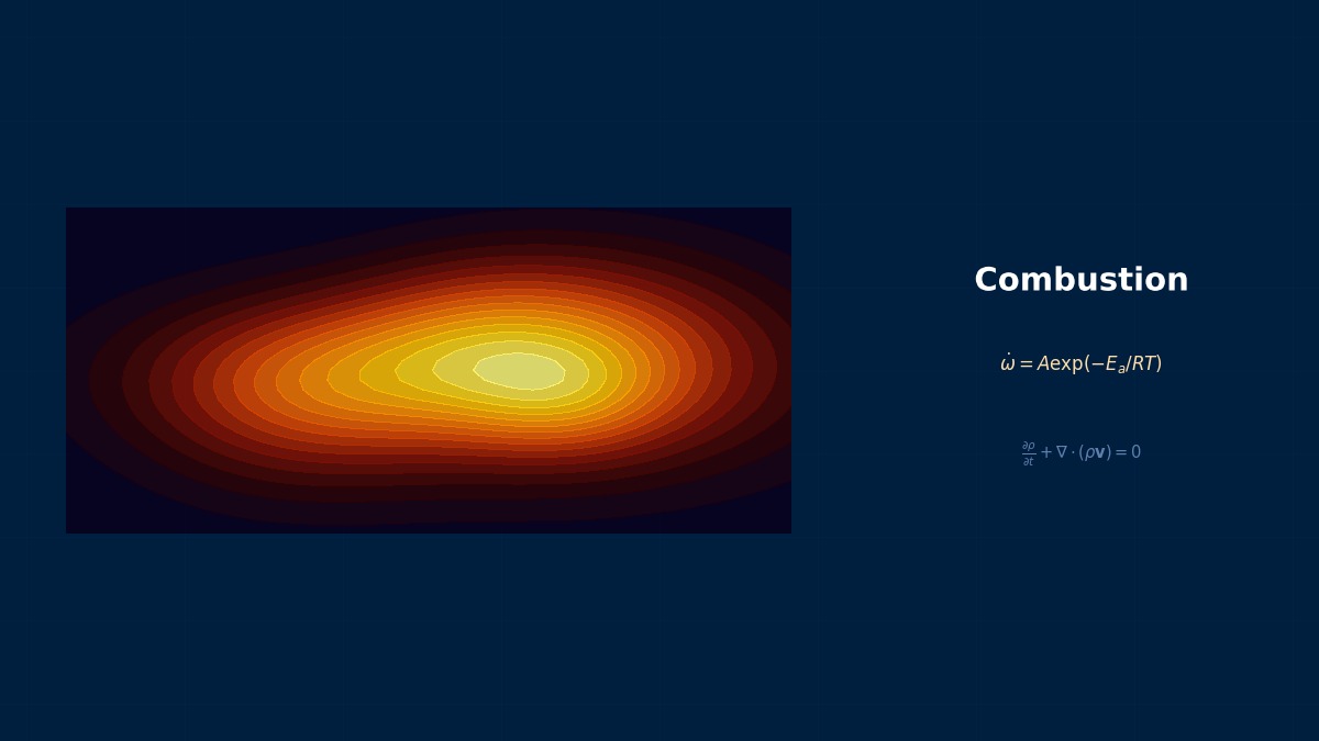 CAE visualization for chemical kinetics theory - technical simulation diagram