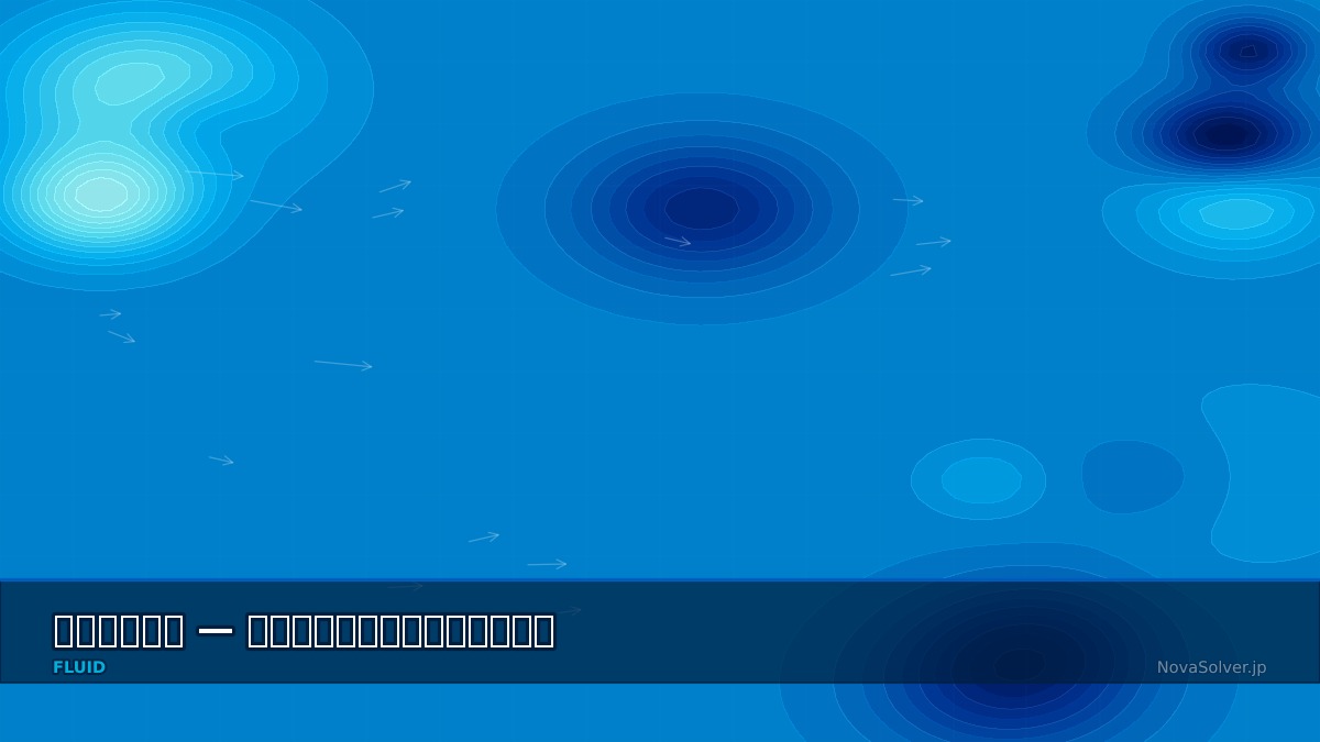 CAE visualization for couette flow troubleshoot - technical simulation diagram