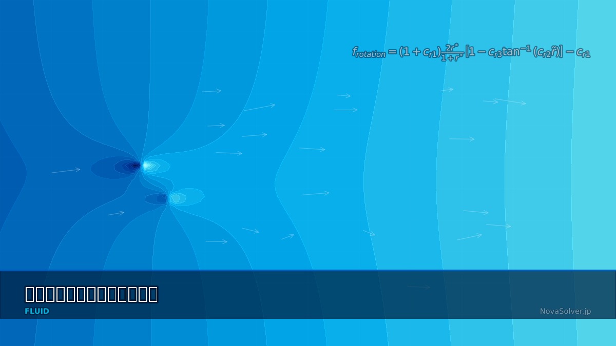 CAE visualization for curvature correction theory - technical simulation diagram