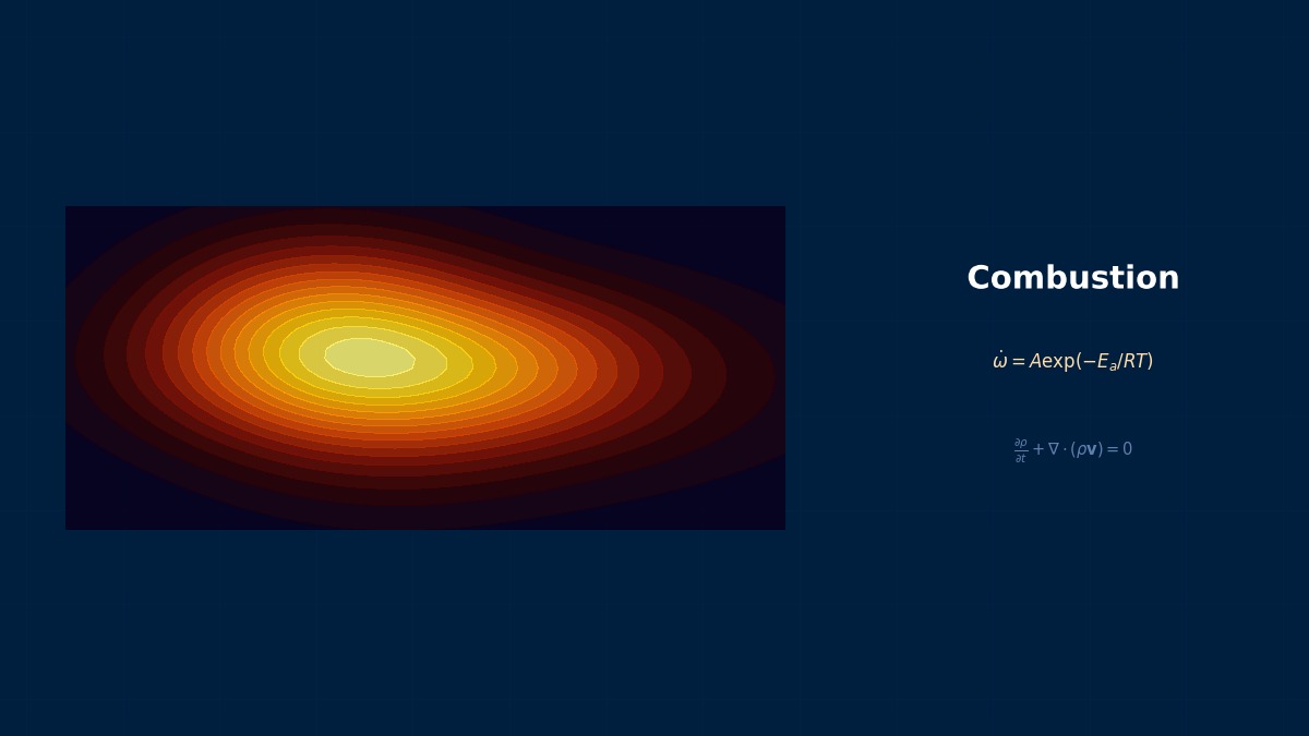 CAE visualization for diffusion flame theory - technical simulation diagram
