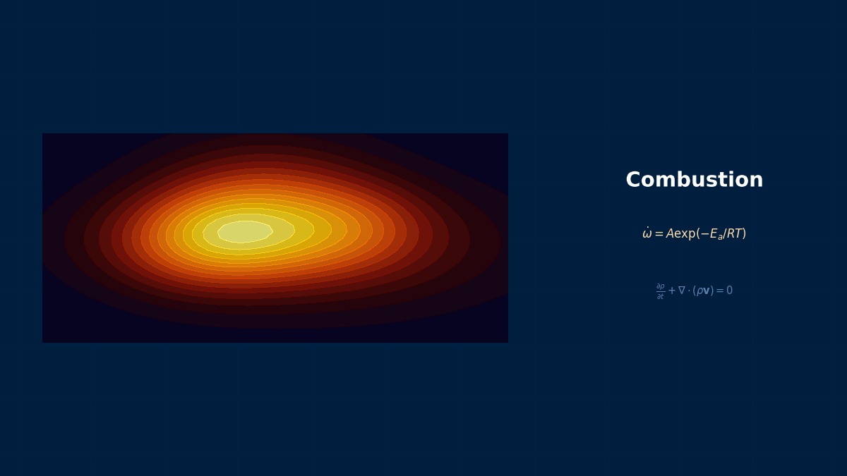 CAE visualization for edc model theory - technical simulation diagram