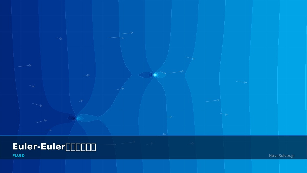 CAE visualization for euler euler theory - technical simulation diagram