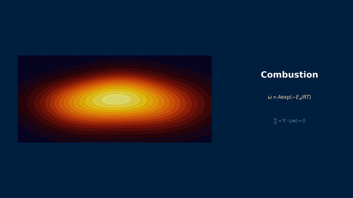 CAE visualization for flamelet model theory - technical simulation diagram