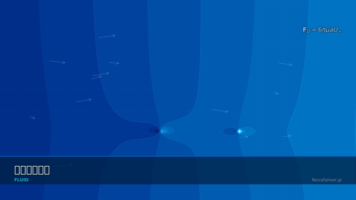 CAE visualization for flow around sphere theory - technical simulation diagram