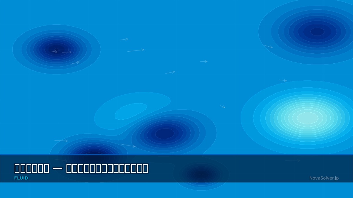 CAE visualization for flow around sphere troubleshoot - technical simulation diagram