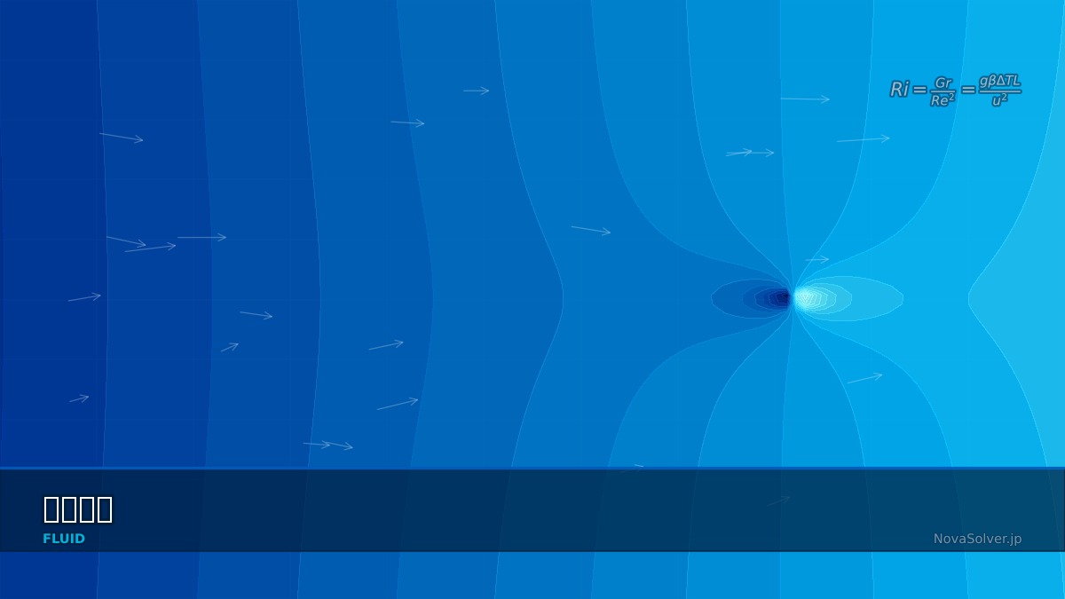 CAE visualization for mixed convection theory - technical simulation diagram