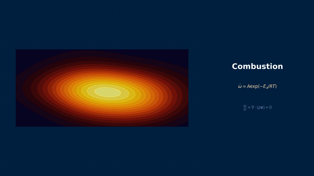 CAE visualization for premixed flame theory - technical simulation diagram