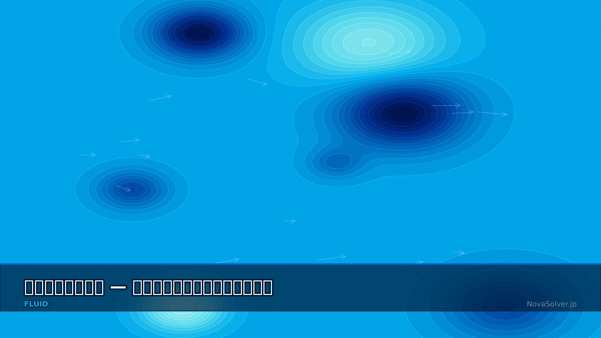 CAE visualization for premixed flame troubleshoot - technical simulation diagram