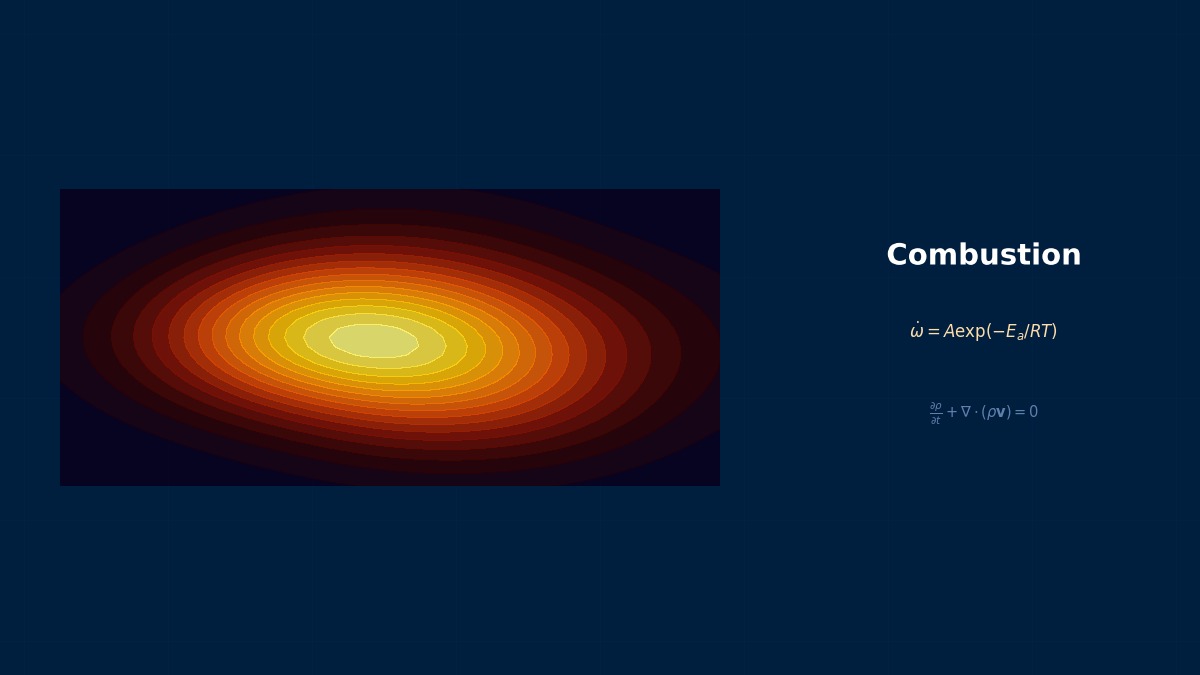 CAE visualization for soot model theory - technical simulation diagram