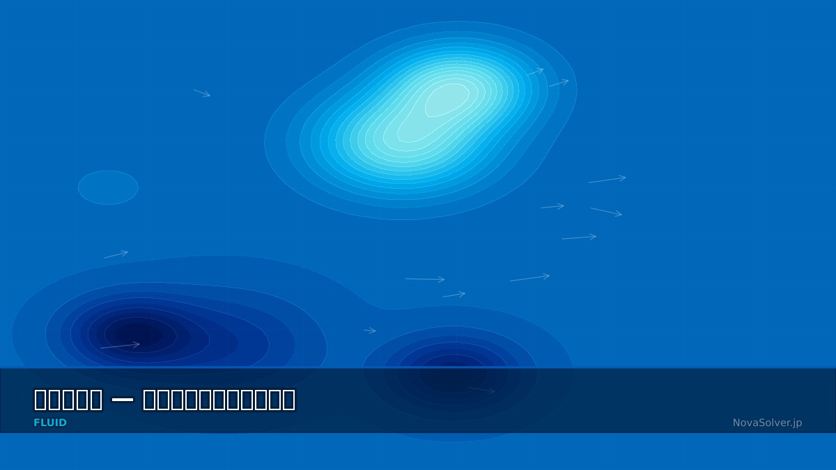 CAE visualization for supersonic flow troubleshoot - technical simulation diagram