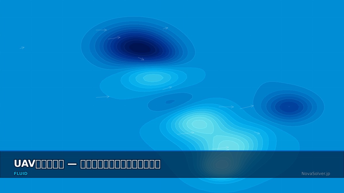 CAE visualization for uav aero troubleshoot - technical simulation diagram