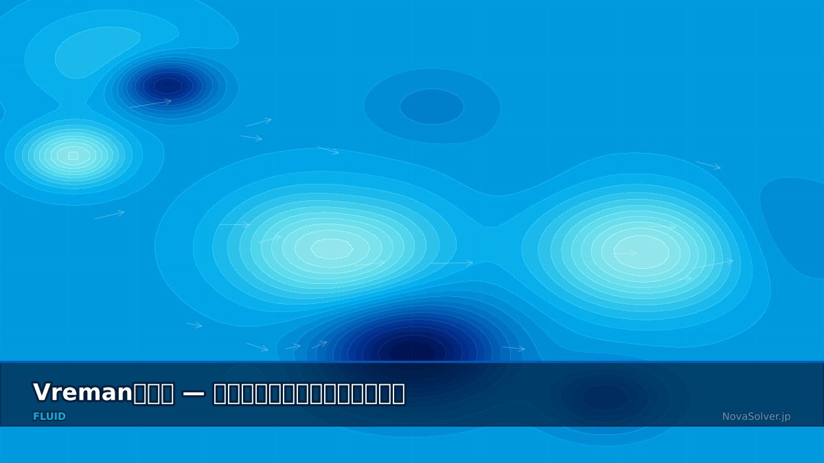 CAE visualization for vreman model troubleshoot - technical simulation diagram