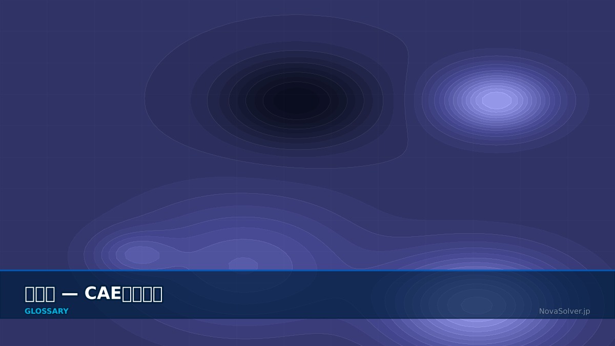 CAE visualization for adjoint method term - technical simulation diagram