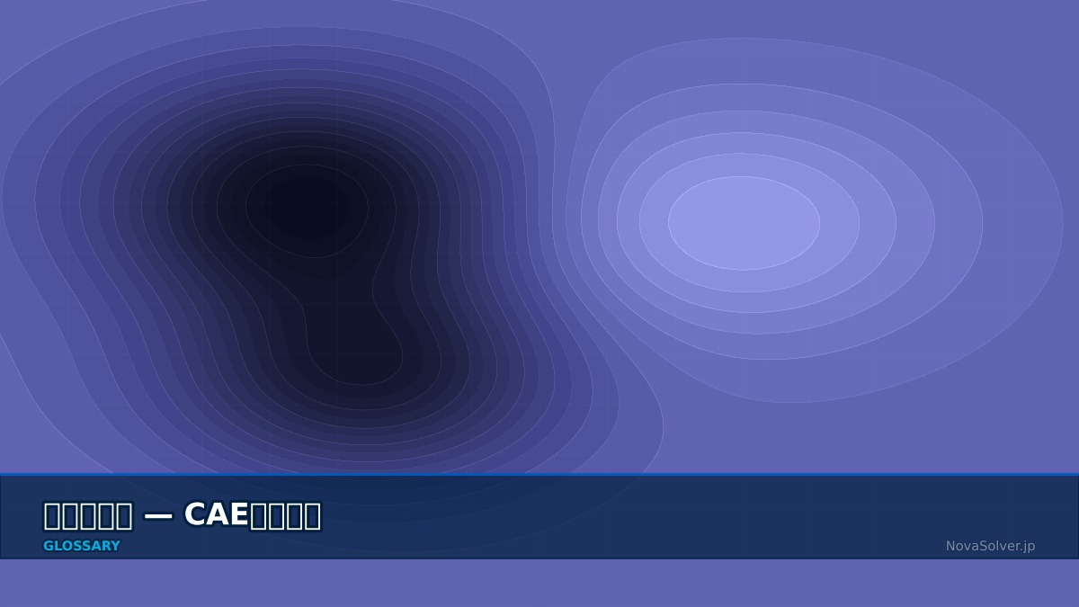 CAE visualization for adverse pressure gradient - technical simulation diagram