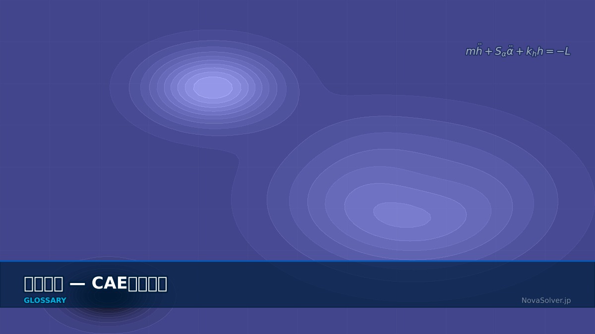 CAE visualization for aeroelasticity - technical simulation diagram