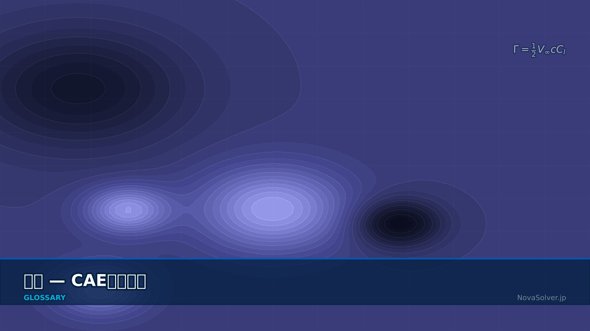 CAE visualization for airfoil - technical simulation diagram