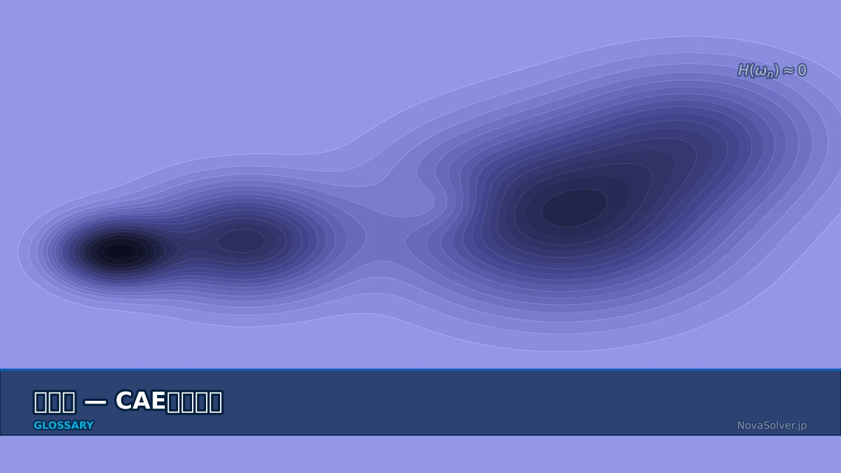 CAE visualization for anti resonance - technical simulation diagram