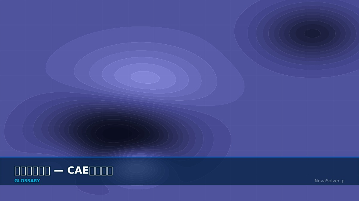 CAE visualization for aspect ratio - technical simulation diagram