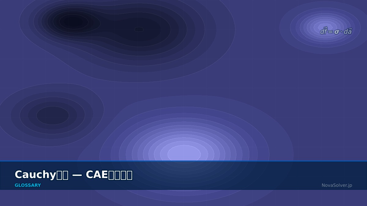 CAE visualization for cauchy stress - technical simulation diagram
