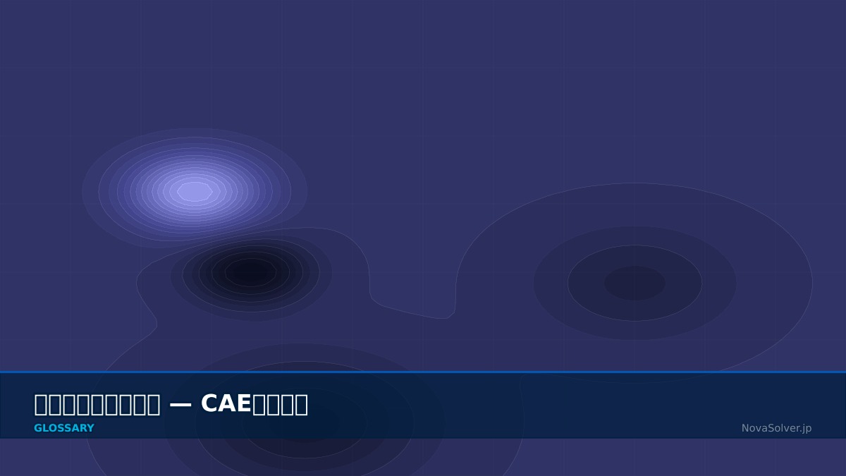 CAE visualization for characteristic impedance - technical simulation diagram