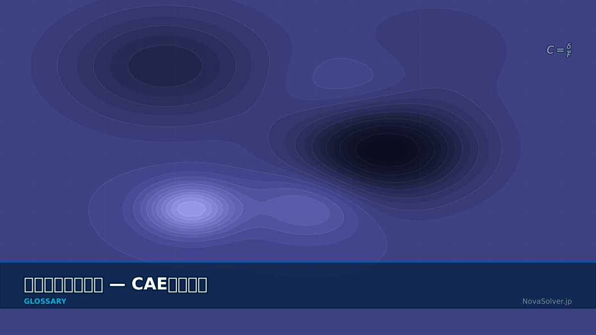 CAE visualization for compliance - technical simulation diagram