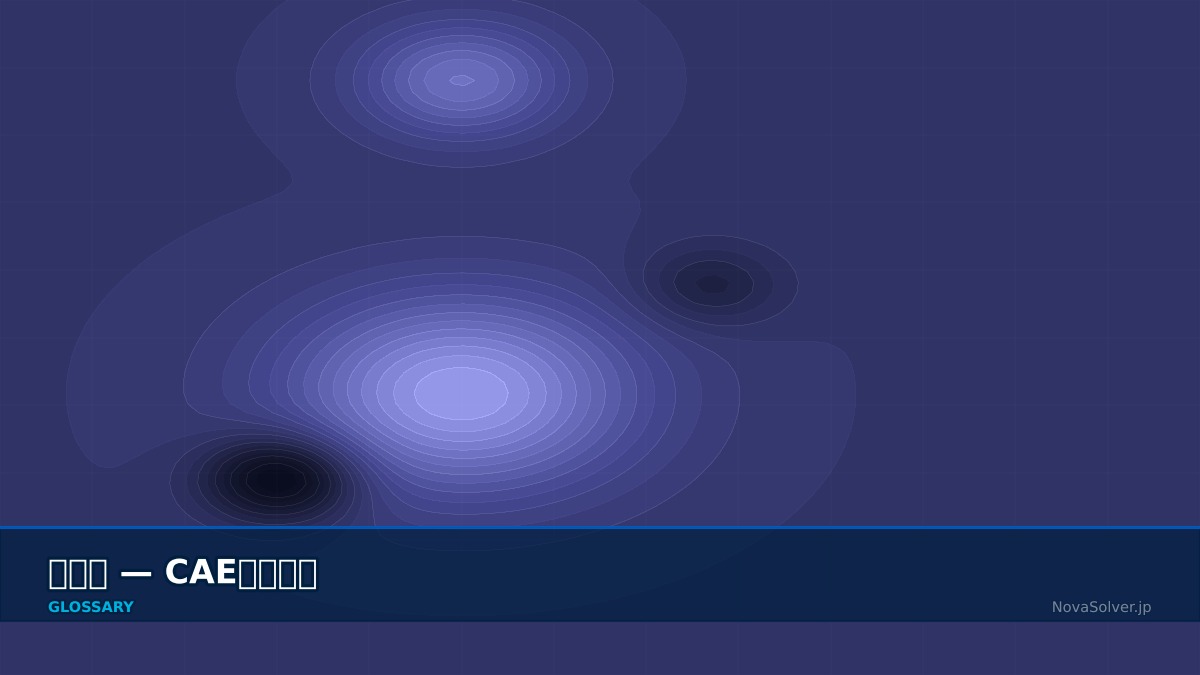 CAE visualization for condition number - technical simulation diagram