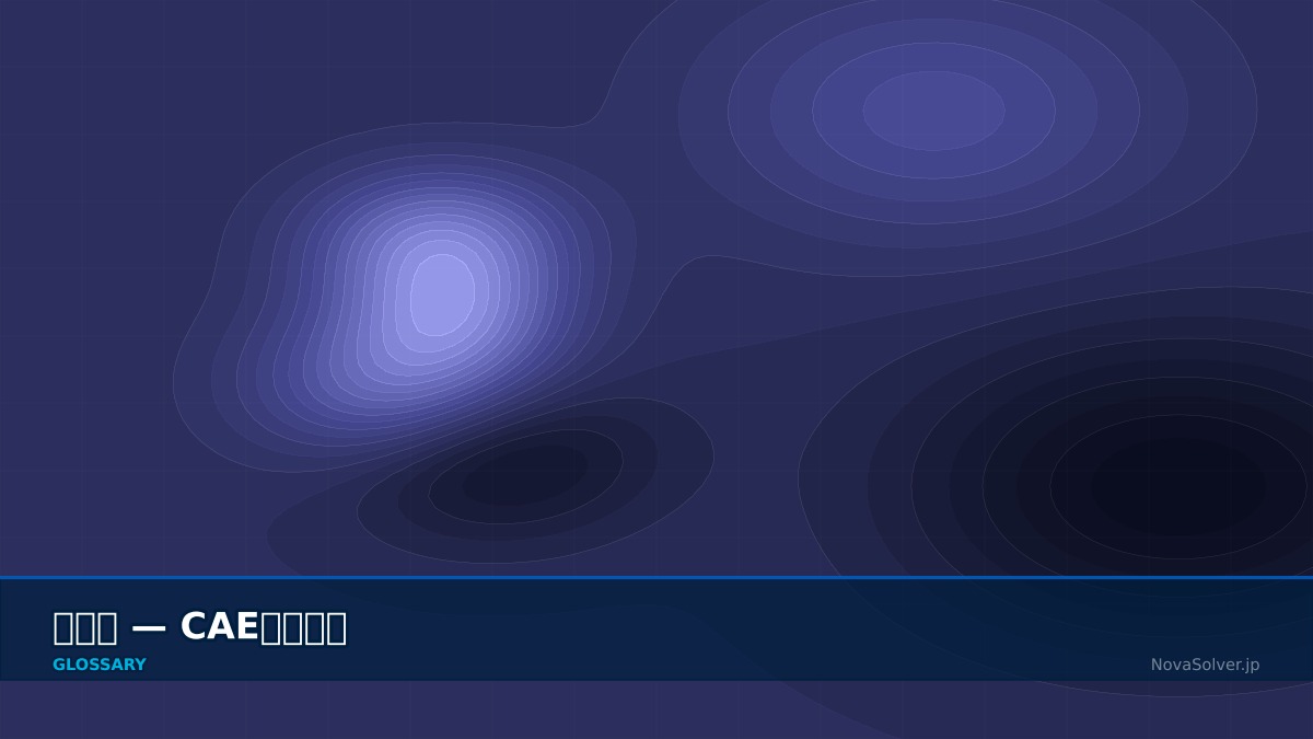 CAE visualization for constitutive law - technical simulation diagram