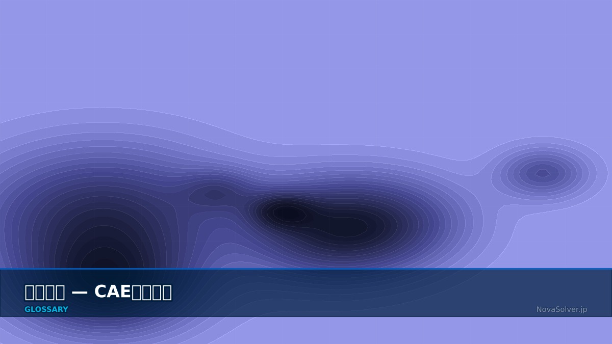 CAE visualization for contact stress - technical simulation diagram