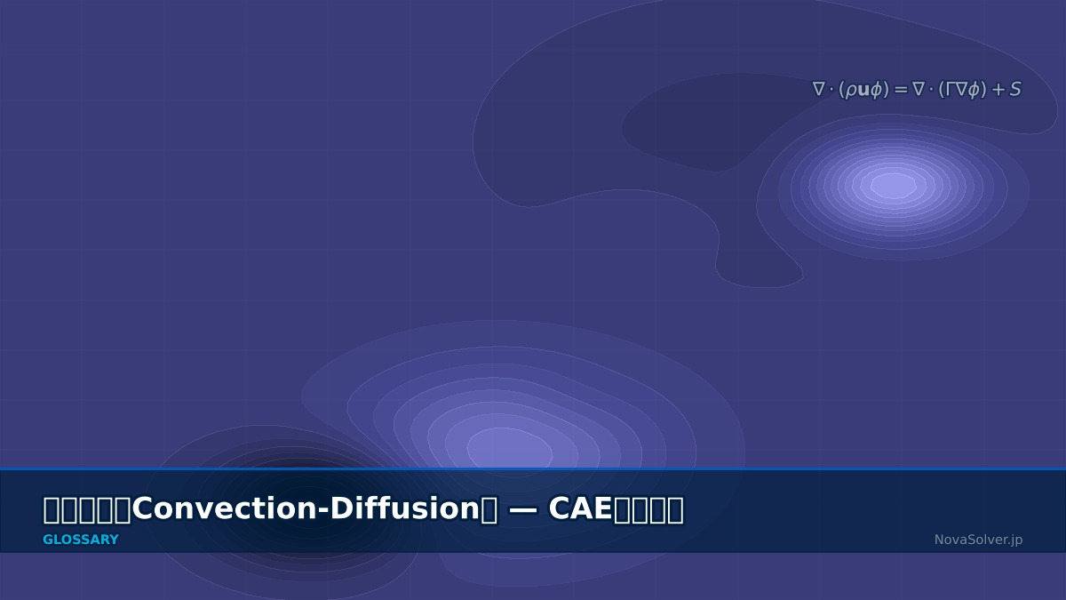 CAE visualization for convection diffusion - technical simulation diagram