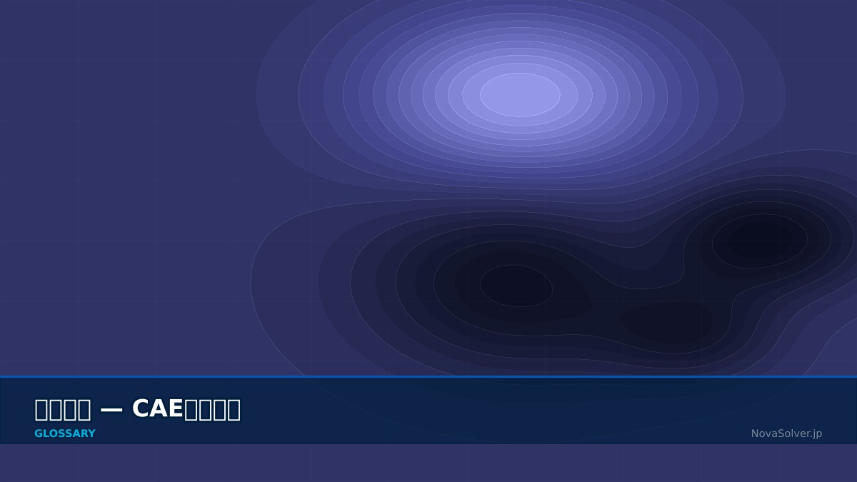 CAE visualization for convergence rate - technical simulation diagram