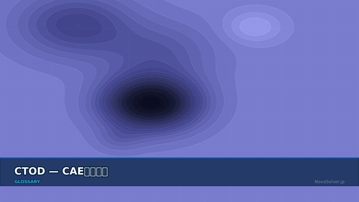 CAE visualization for ctod - technical simulation diagram