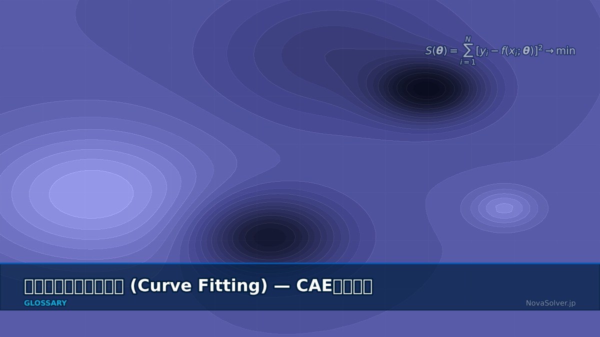CAE visualization for curve fitting - technical simulation diagram