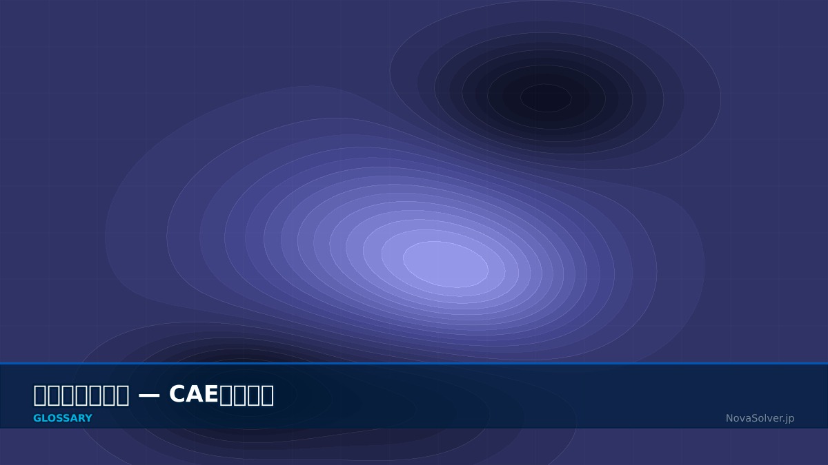 CAE visualization for digital twin - technical simulation diagram