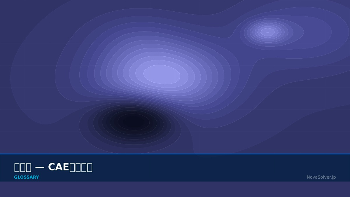 CAE visualization for directivity - technical simulation diagram
