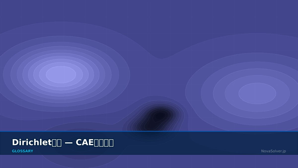 CAE visualization for dirichlet bc - technical simulation diagram