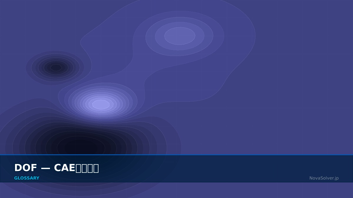 CAE visualization for dof - technical simulation diagram